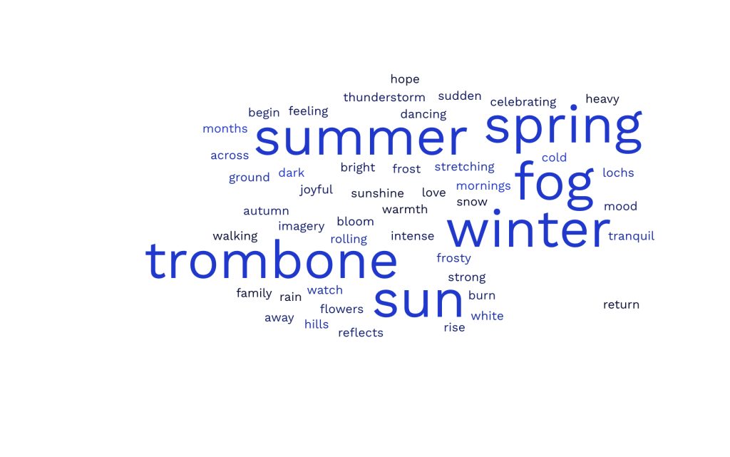 Word cloud made of descriptors provided by composers